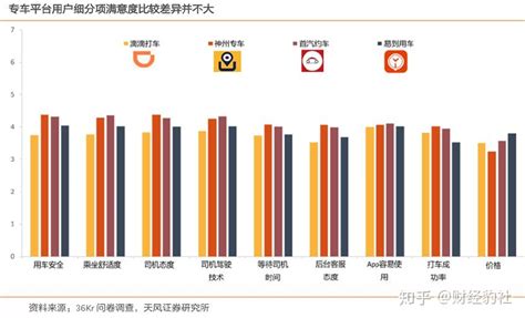 滴滴调整北京市网约车价格 部分高峰时段起步价上涨