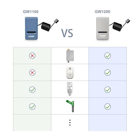 ECOWITT 2024 Newest Wi-Fi Gateway Weather Station, India | Ubuy