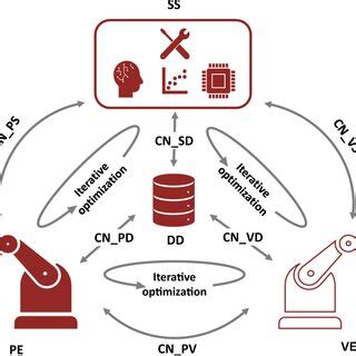 Image result for 5D Modellen
