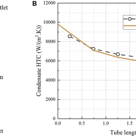 Image result for Computational Model Validation