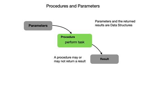 FRC Programming Tutorial 的图像结果