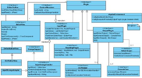 Image result for Interface Java Class Diagram