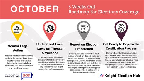 Election Coverage 的图像结果