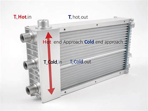 Heat Exchanger Approach Temperature: What It Is & Why It Dictates Cost ...