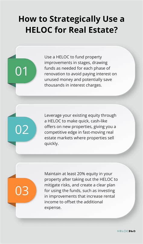 Investment Property Equity Line of Credit Explained | HELOC360