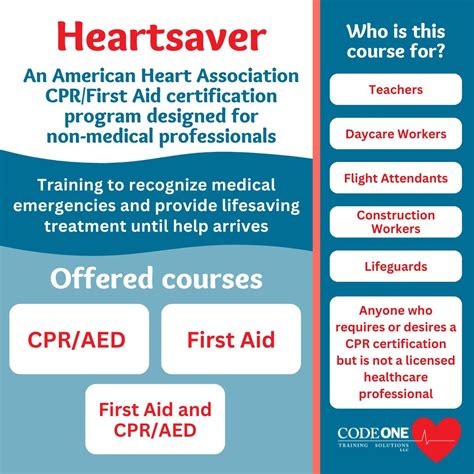 Image result for Code One CPR