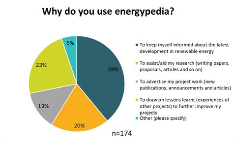Energypedia User Survey - Results - energypedia