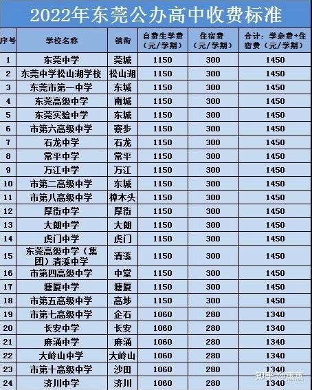 哈尔滨师范大学2022年录取分数线（附2017-2022年分数线）_黑龙江分数线_一品高考网