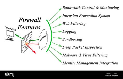 Image result for Windows Firewall Features