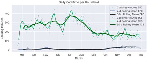 Tracking the Adoption of Electric Pressure Cookers among Mini-Grid ...