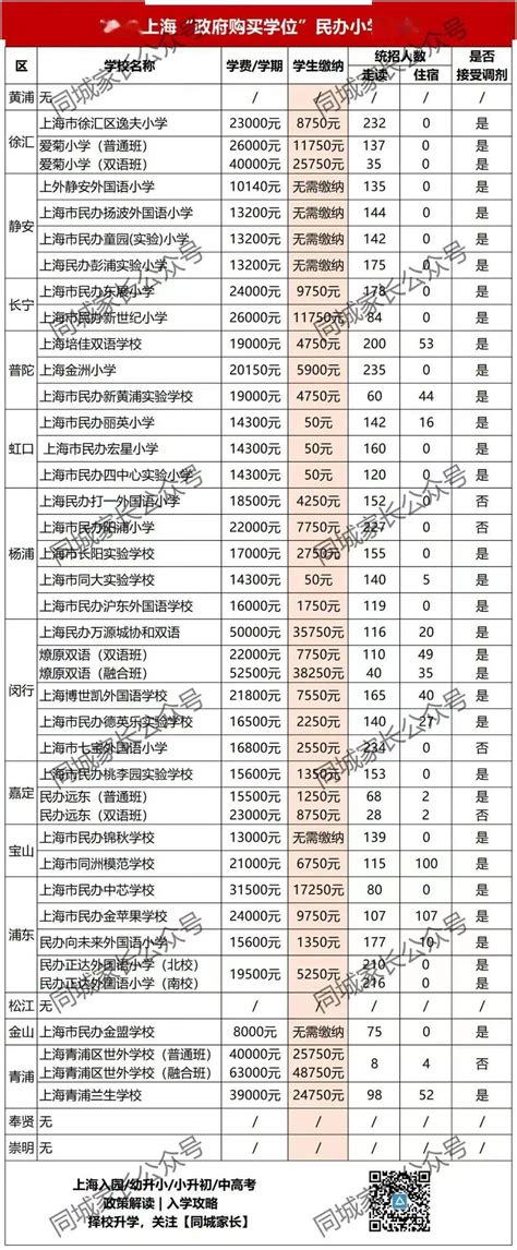 2022摇号政策发布，上海“政府购买学位”的各区情况盘点【下】 - 知乎