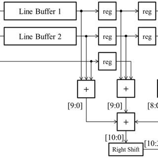 Image result for Low Pass Filter Matrix