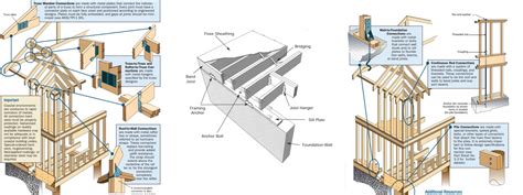 Image result for Load Paths in Structures