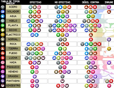 Tabla De Tipos Y Debilidades Pokemon