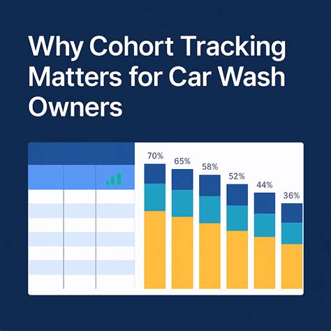 Hello Car Wash Industry, We're WashMetrix!