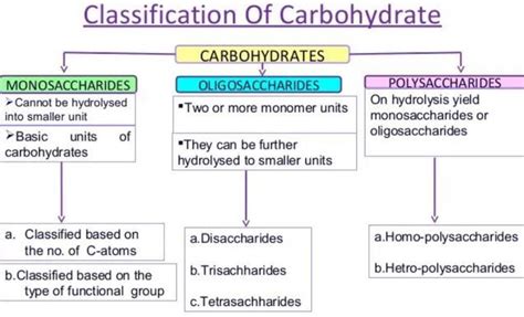 Derived monosaccharides and di saccharides are same ?? If there's any ...
