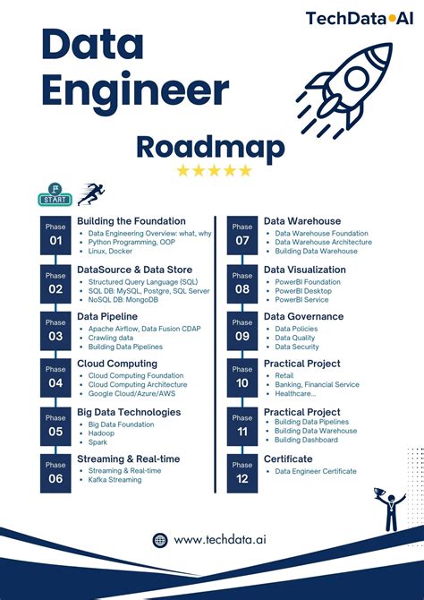Data Engineering Course 的图像结果