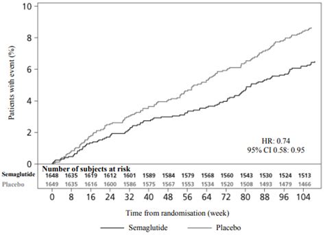 OZEMPIC Solution for injection Pharmacology - MPI, EU: SmPC - RxReasoner