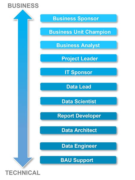 Image result for Data Analysis Technology Capability