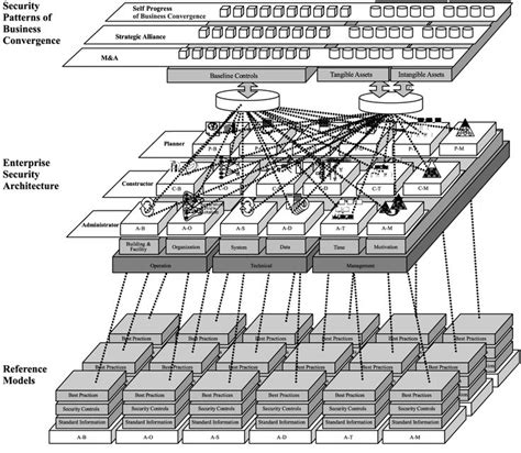 Computer System Architecture Diagram