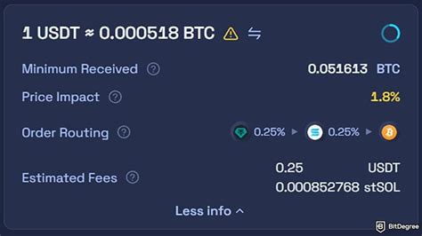 Image result for Raydium Explained