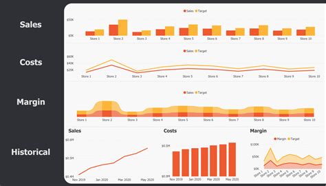 Image result for Power BI Template Design PowerPoint