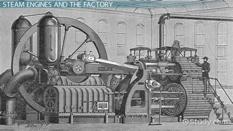 Image result for Timeline of Steam Engine