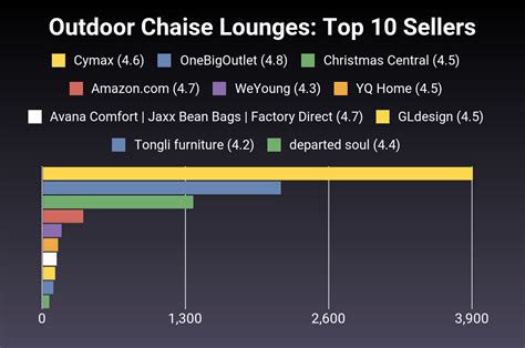 The 28 Best Outdoor Chaise Lounges of 2025 [Verified] - Cherry Picks