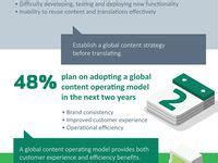 Image result for Comms Operating Model