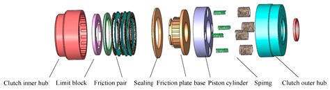 Analysis of Dynamic Engaged Characteristics of Wet Clutch in Variable ...