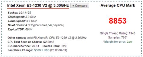 【Intel Xeon E3-1231 v3怎么样】Intel Xeon E3-1231 v3好不好_好吗-ZOL中关村在线