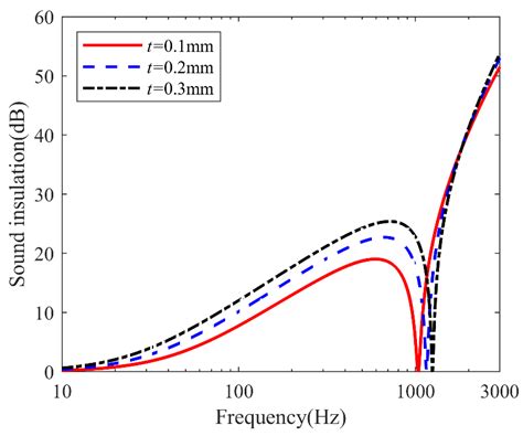 A Particle Reinforced Gradient Honeycomb Sandwich Panel for Broadband ...