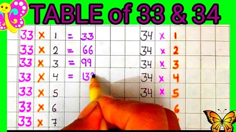 33 Multiplication Table 的图像结果