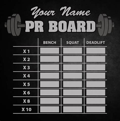Personalized Weight Lifting PR Board- Squat / Bench/ Deadlift- Dry ...