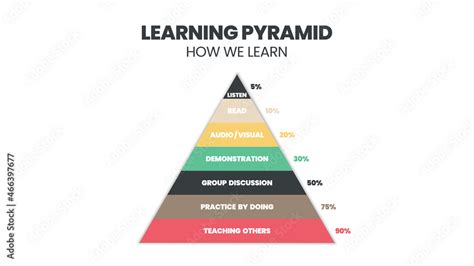 Learning Pyramid Explained 的图像结果