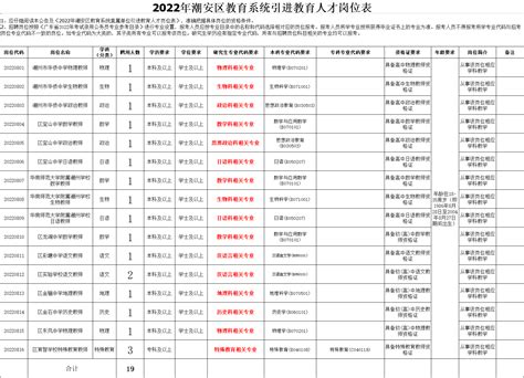 提供就业岗位超1300个，潮州举办高校毕业生专场招聘会_服务_离校_群体