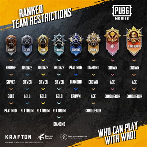 PUBG Mobile Team Range Restrictions: Check out how it works