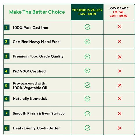 Buy Best Cast Iron Roti/Dosa Tawa Online in India at Best Prices – The ...