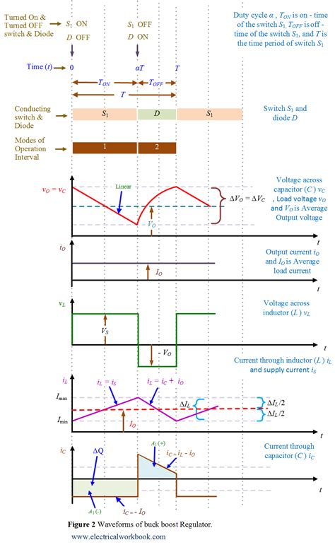Buck Boost Regulator Peak to Peak Ripple Current of Inductor Expression ...