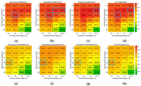 An Analysis of Fluid Intake Assessment Approaches for Fluid Intake ...
