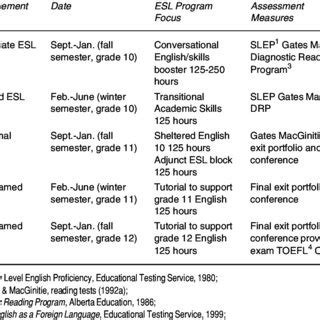 Image result for ESL Program Models