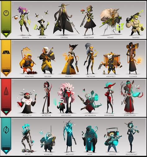 Image result for Character Design