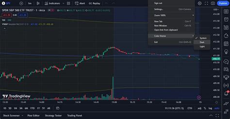 Image result for Trading View Dark Mode