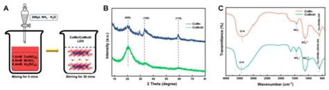 Batteries | An Open Access Journal from MDPI