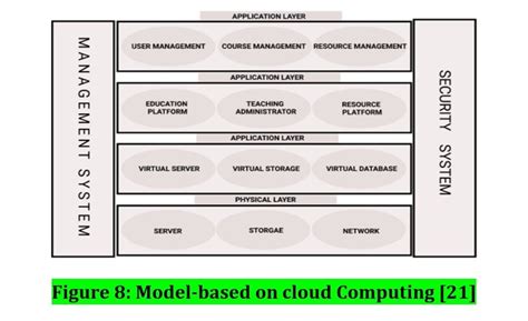 Image result for Model Cloud Configuration