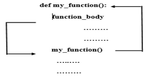 Image result for Funktionen in Python