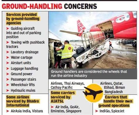 Kolkata: After agency changed decision, airlines worry over timings ...