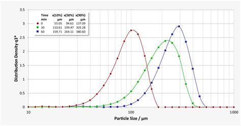 Crystallisation in Small Scale Using Sugar 的图像结果