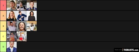 Image result for BA Test Kitchen