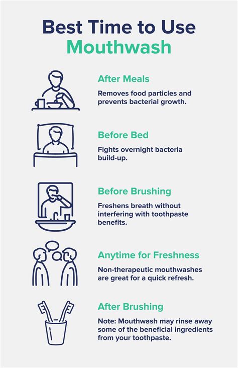 When To Use Mouthwash